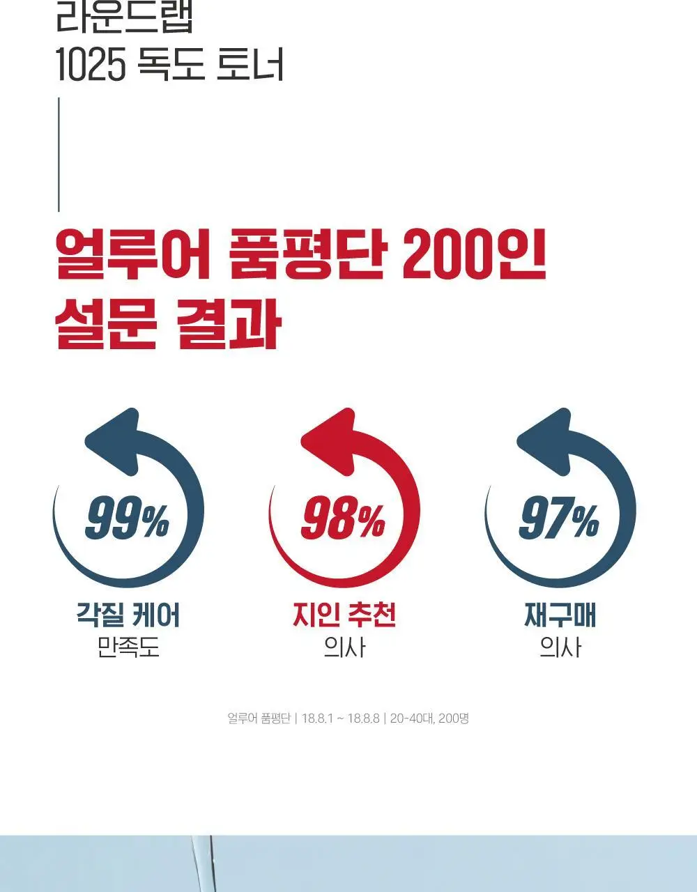 [더블기획/1등토너] 라운드랩 1025 독도 토너 300ml 더블 기획 (+말랑키링)(눈멍이콜라보) 상세페이지 10